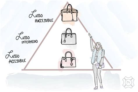 Strategie di marketing e brand reputation nella moda di lusso 